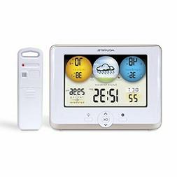 With Temperature, Humidity And Weather Forecaster