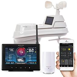 Access For Remote Monitoring, Compatible With