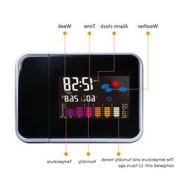 Forecast Alarm