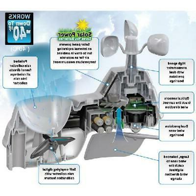 W/ 5 In 1 Sensor Self Calibrating Forecasting 12-24 Hr